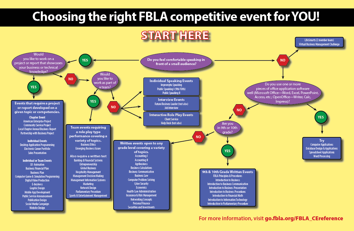 Competitive Events DBHS FBLA